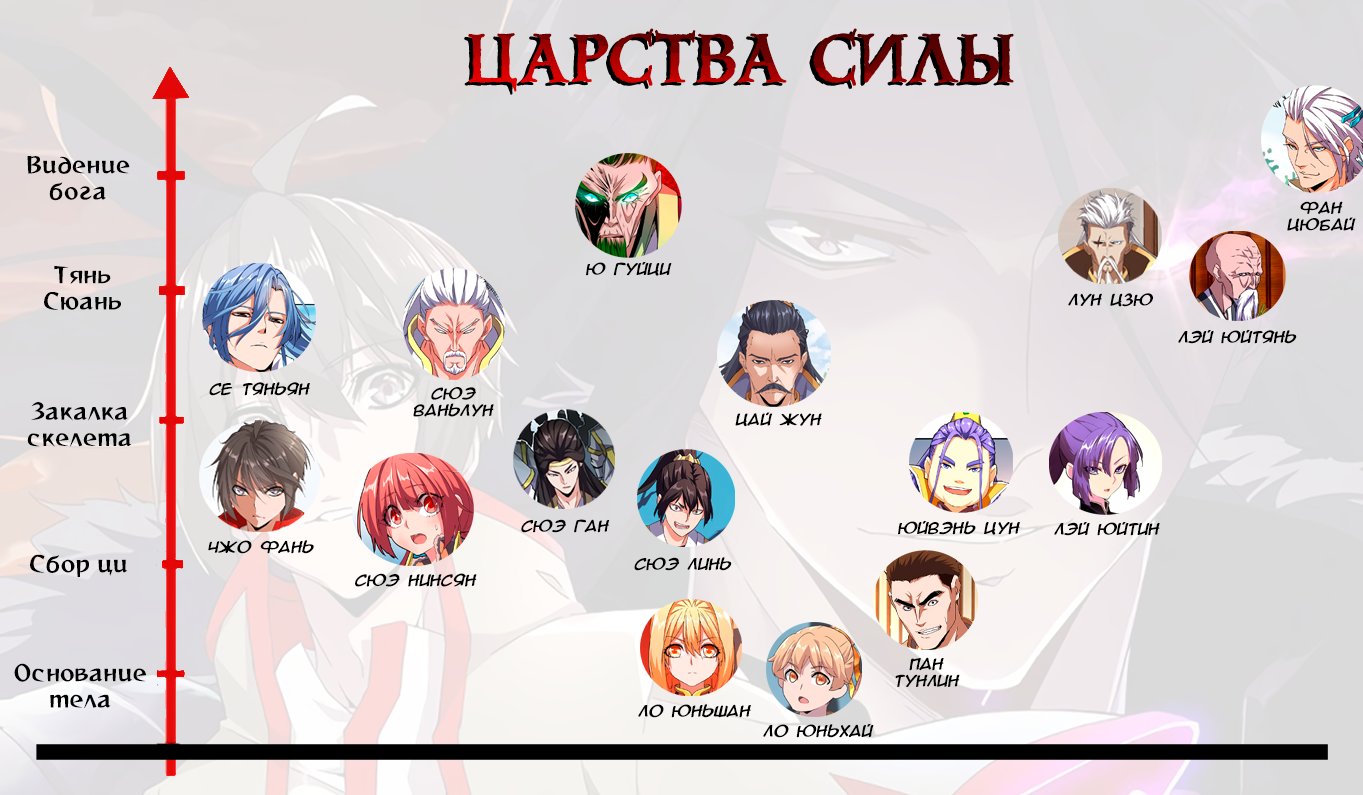 Страница 6