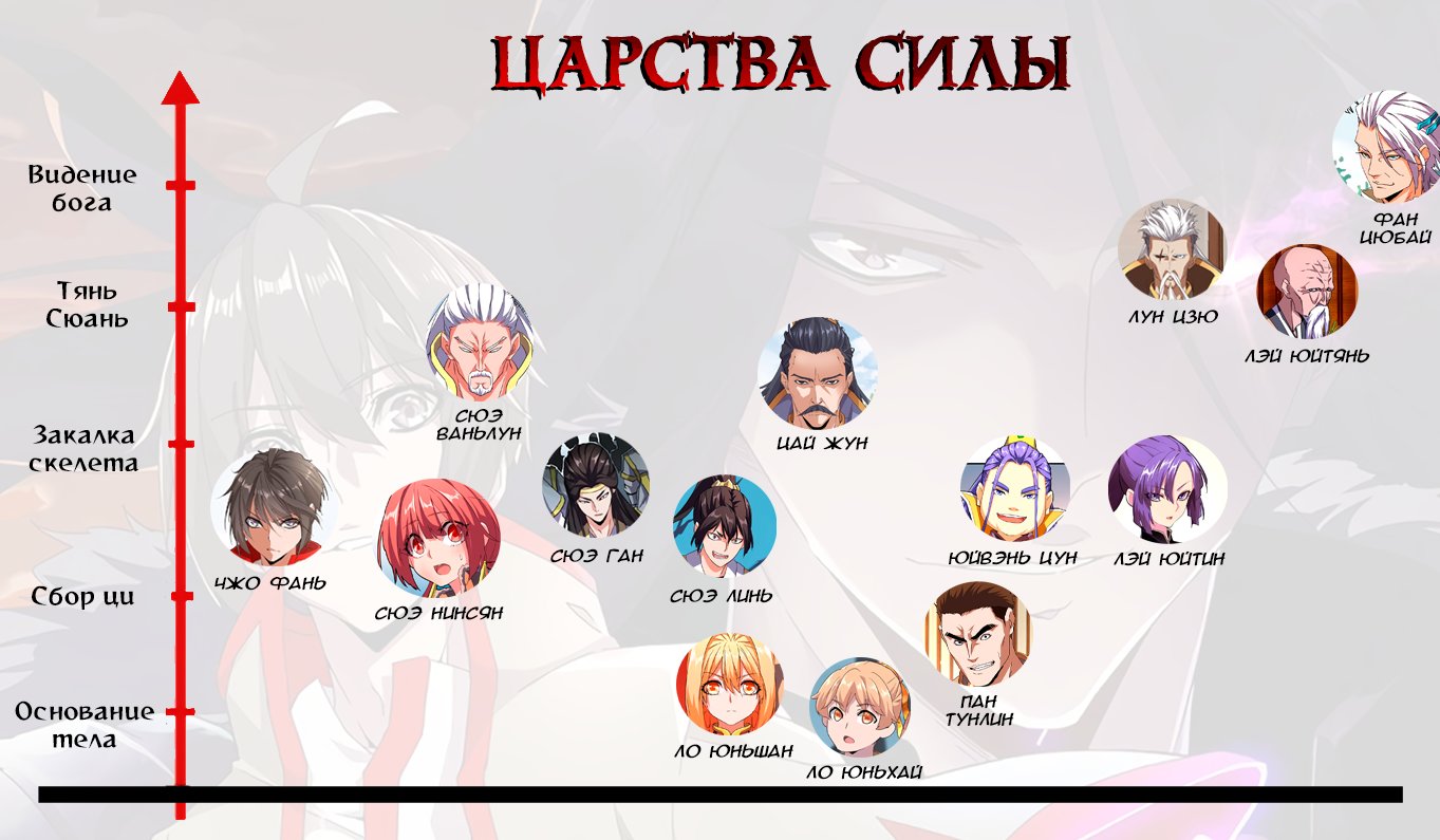 Страница 6